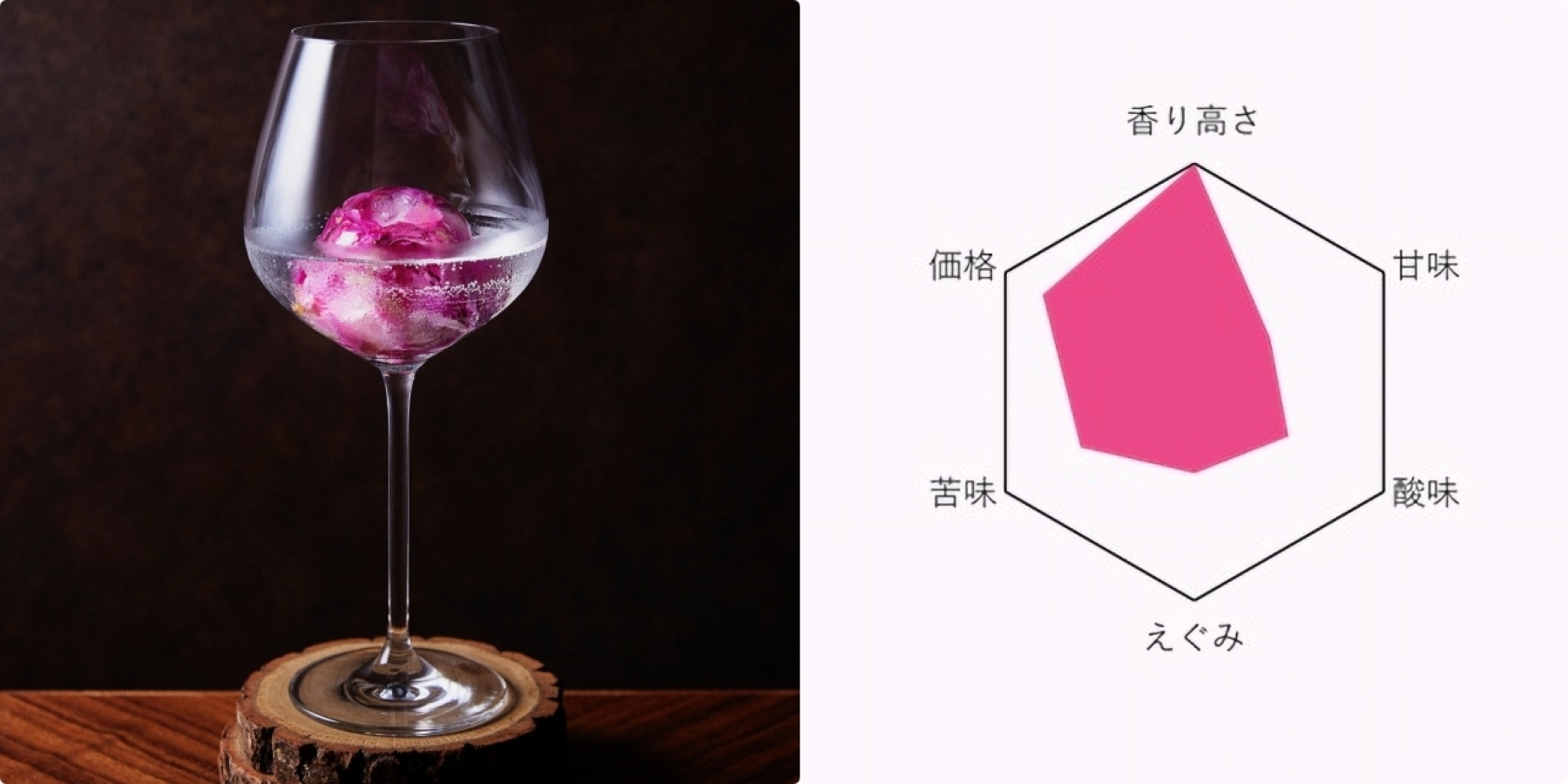 【どりぷラボ】7月4日開催(メンバー限定)
~エディブルフラワーを科学する~